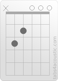 Diagramme de l'accord CMaj7 (x,3,2,0,0,0)